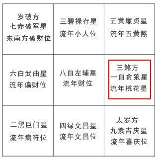 2023 三煞位|2023年各种煞位都在哪里？需要注意什么？（建议收。